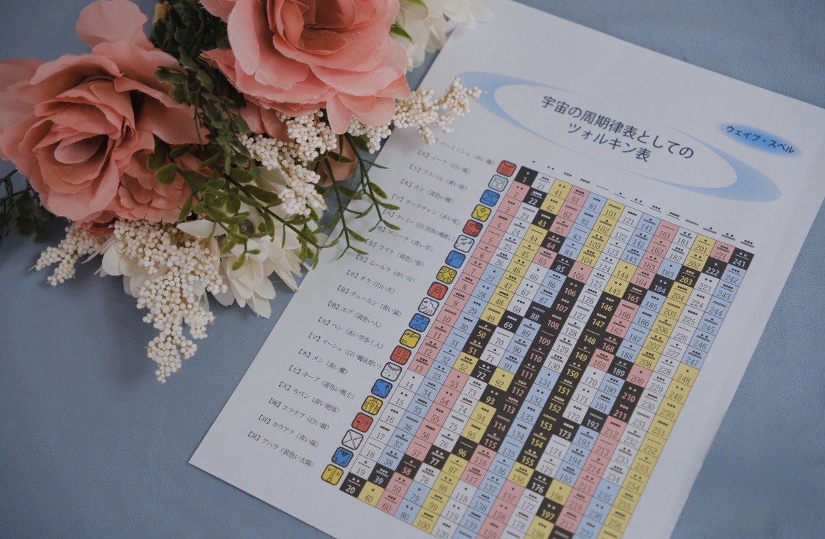 50．音で波動を整え『マヤ暦』で本質を知る